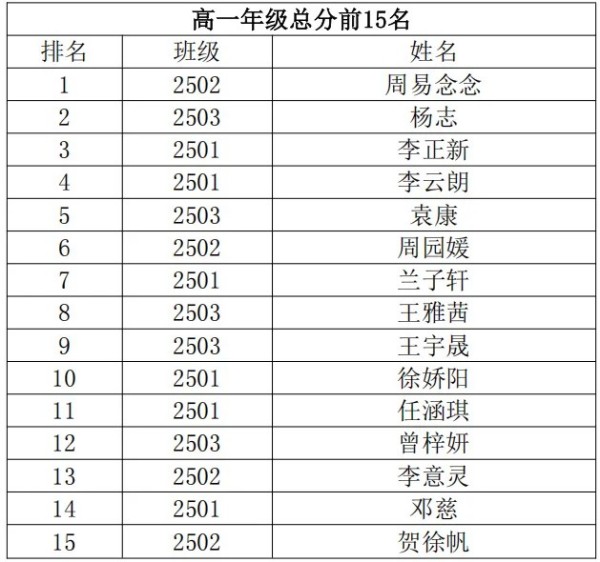 岳陽市江南通信職業(yè)技術學校有限公司,岳陽江南學校,岳陽江南通信學校,岳陽職業(yè)學校