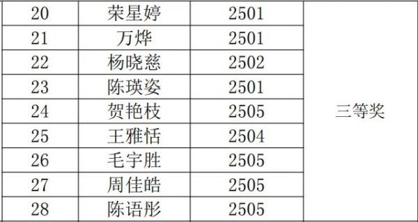 岳陽(yáng)市江南通信職業(yè)技術(shù)學(xué)校有限公司,岳陽(yáng)江南學(xué)校,岳陽(yáng)江南通信學(xué)校,岳陽(yáng)職業(yè)學(xué)校