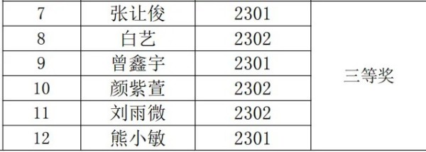 岳陽(yáng)市江南通信職業(yè)技術(shù)學(xué)校有限公司,岳陽(yáng)江南學(xué)校,岳陽(yáng)江南通信學(xué)校,岳陽(yáng)職業(yè)學(xué)校
