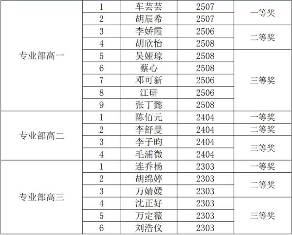 岳陽(yáng)市江南通信職業(yè)技術(shù)學(xué)校有限公司,岳陽(yáng)江南學(xué)校,岳陽(yáng)江南通信學(xué)校,岳陽(yáng)職業(yè)學(xué)校
