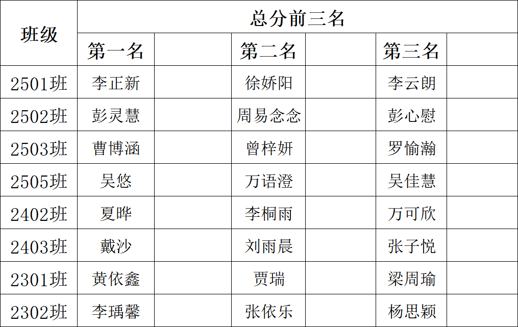 岳陽市江南通信職業(yè)技術(shù)學校有限公司,岳陽江南學校,岳陽江南通信學校,岳陽職業(yè)學校