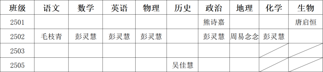 岳陽市江南通信職業(yè)技術(shù)學校有限公司,岳陽江南學校,岳陽江南通信學校,岳陽職業(yè)學校
