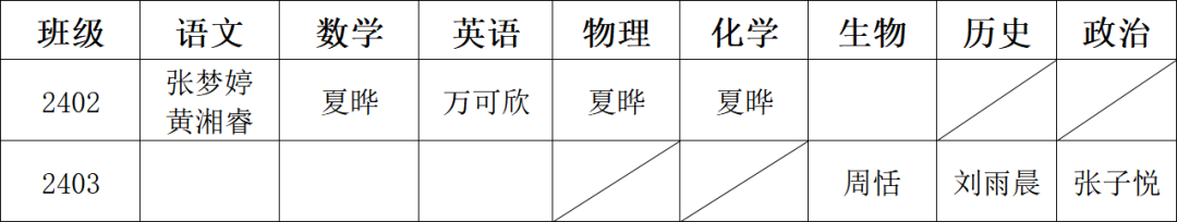 岳陽市江南通信職業(yè)技術(shù)學校有限公司,岳陽江南學校,岳陽江南通信學校,岳陽職業(yè)學校