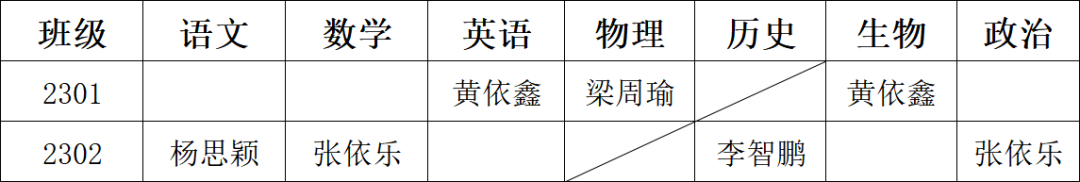 岳陽市江南通信職業(yè)技術(shù)學校有限公司,岳陽江南學校,岳陽江南通信學校,岳陽職業(yè)學校