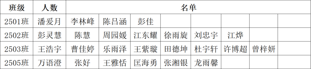 岳陽市江南通信職業(yè)技術(shù)學校有限公司,岳陽江南學校,岳陽江南通信學校,岳陽職業(yè)學校
