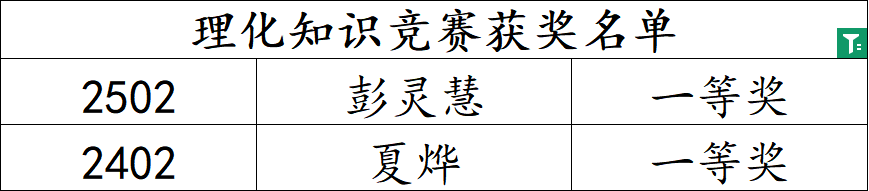 岳陽市江南通信職業(yè)技術(shù)學校有限公司,岳陽江南學校,岳陽江南通信學校,岳陽職業(yè)學校