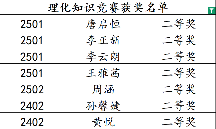 岳陽市江南通信職業(yè)技術(shù)學校有限公司,岳陽江南學校,岳陽江南通信學校,岳陽職業(yè)學校
