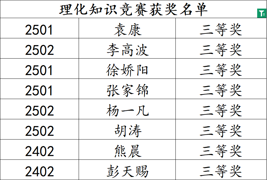 岳陽市江南通信職業(yè)技術(shù)學校有限公司,岳陽江南學校,岳陽江南通信學校,岳陽職業(yè)學校