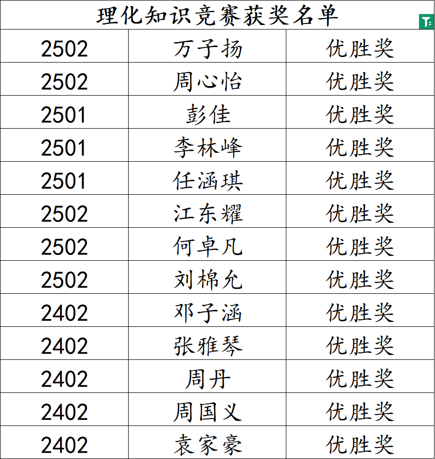 岳陽市江南通信職業(yè)技術(shù)學校有限公司,岳陽江南學校,岳陽江南通信學校,岳陽職業(yè)學校